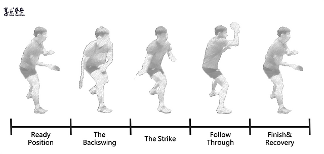 Table tennis techniques discount