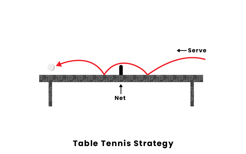 Table Tennis Match Strategies: Tips to Dominate the Game (the basics 1)